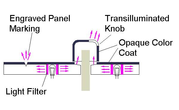 Light plate cross section