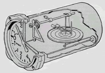 Vertical speed indicator
