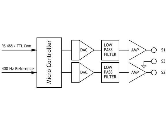 DTS lite block diagram