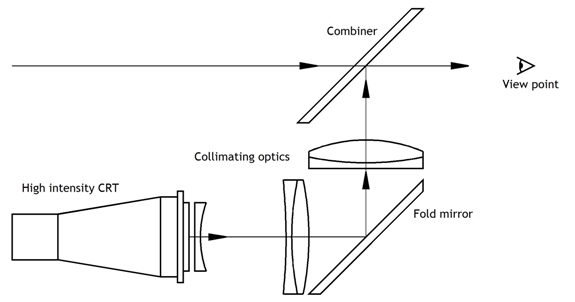 Fighter style head up display