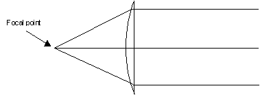 Collimating lens