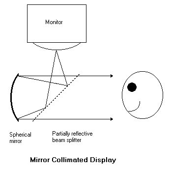 Collimated display