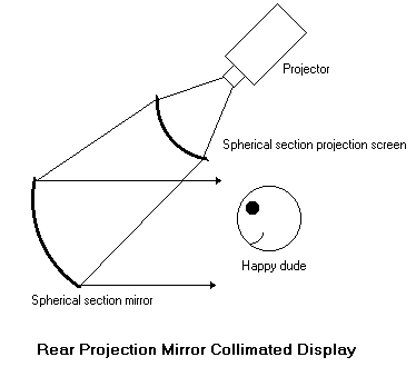 Collimated display
